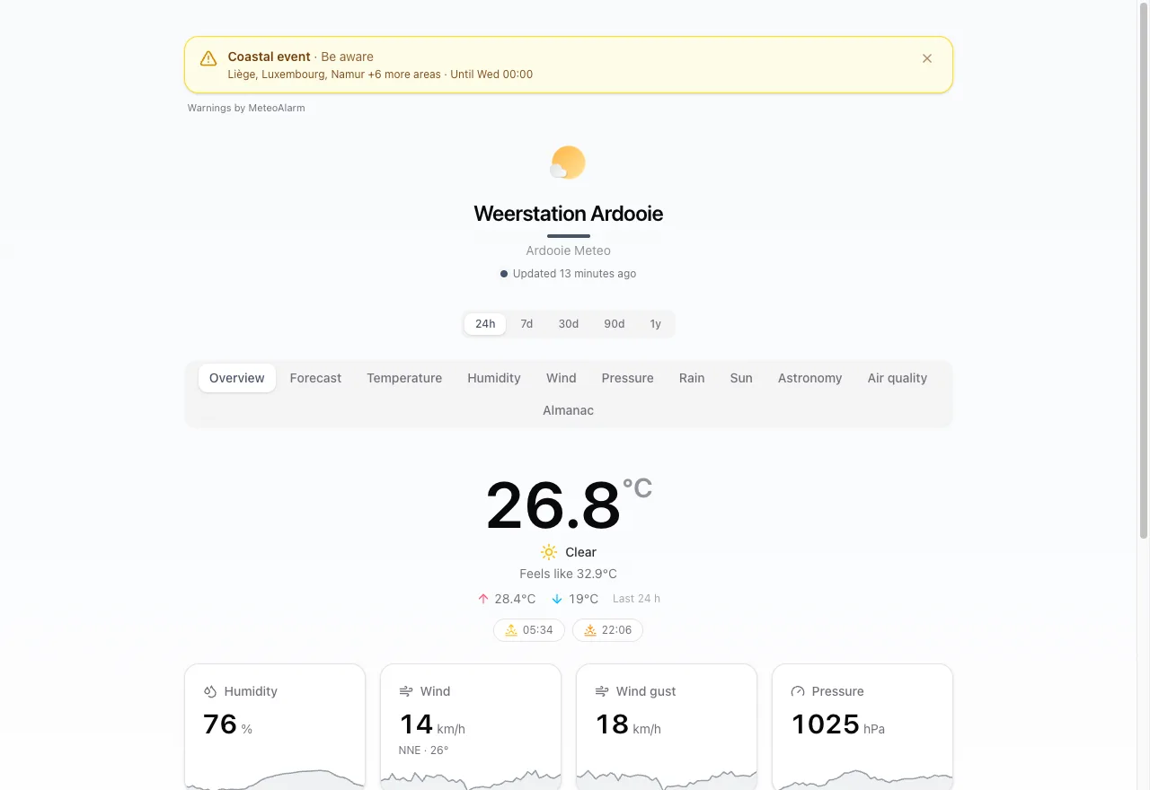 Weerstation Ardooie, a live Pro Weather example site
